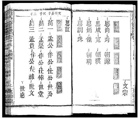 [下载][熊氏三修宗谱_28卷首4卷_末1卷_熊氏族谱]四川.熊氏三修家谱_十九.pdf