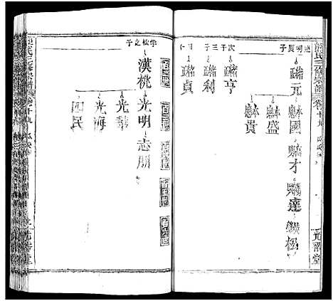 [下载][熊氏三修宗谱_28卷首4卷_末1卷_熊氏族谱]四川.熊氏三修家谱_二十一.pdf