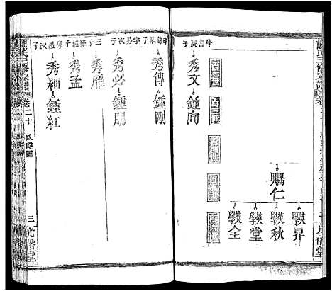 [下载][熊氏三修宗谱_28卷首4卷_末1卷_熊氏族谱]四川.熊氏三修家谱_二十二.pdf