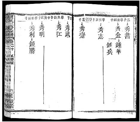 [下载][熊氏三修宗谱_28卷首4卷_末1卷_熊氏族谱]四川.熊氏三修家谱_二十二.pdf