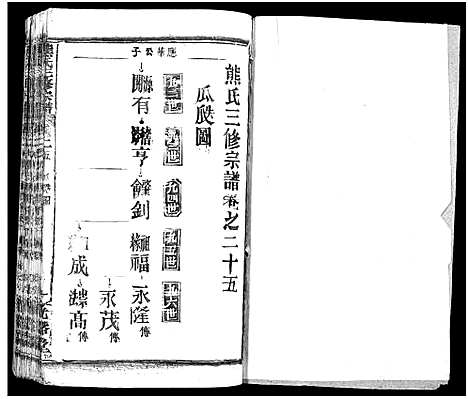 [下载][熊氏三修宗谱_28卷首4卷_末1卷_熊氏族谱]四川.熊氏三修家谱_二十五.pdf