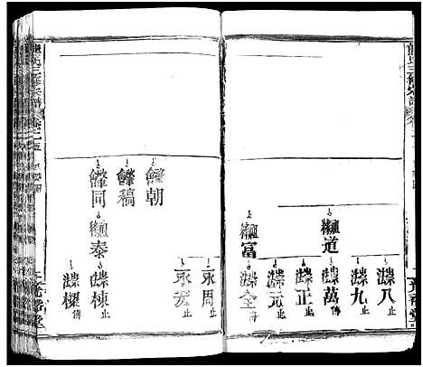 [下载][熊氏三修宗谱_28卷首4卷_末1卷_熊氏族谱]四川.熊氏三修家谱_二十五.pdf