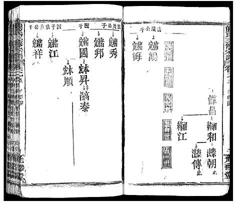 [下载][熊氏三修宗谱_28卷首4卷_末1卷_熊氏族谱]四川.熊氏三修家谱_二十五.pdf