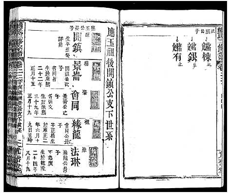 [下载][熊氏三修宗谱_28卷首4卷_末1卷_熊氏族谱]四川.熊氏三修家谱_二十六.pdf