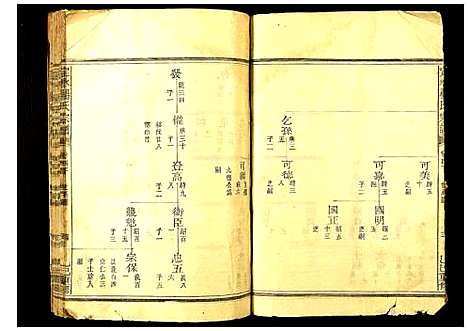 [下载][定水杨氏宗谱]四川.定水杨氏家谱_二.pdf