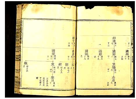 [下载][定水杨氏宗谱]四川.定水杨氏家谱_三.pdf