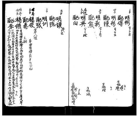 [下载][杨氏家谱_不分卷_杨氏家谱]四川.杨氏家谱_二.pdf