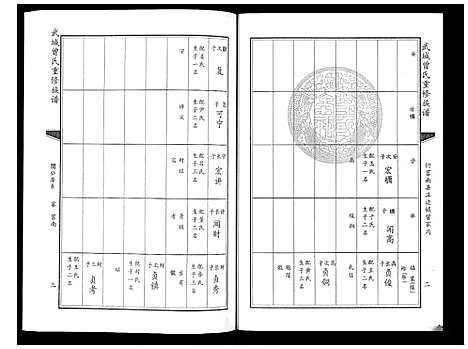 [下载][武城曾氏重修族谱_6卷]山东.武城曾氏重修家谱_二.pdf