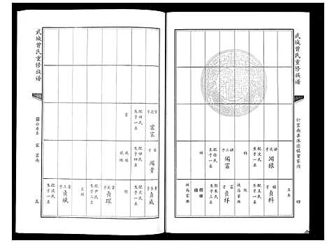 [下载][武城曾氏重修族谱_6卷]山东.武城曾氏重修家谱_二.pdf