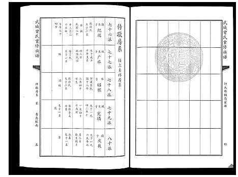 [下载][武城曾氏重修族谱_6卷]山东.武城曾氏重修家谱_四.pdf