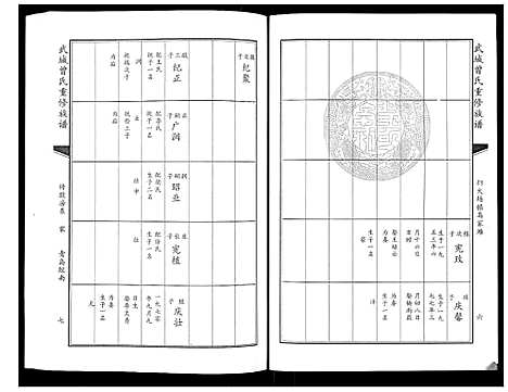 [下载][武城曾氏重修族谱_6卷]山东.武城曾氏重修家谱_四.pdf