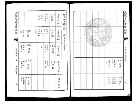 [下载][武城曾氏重修族谱_6卷]山东.武城曾氏重修家谱_四.pdf