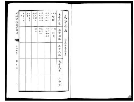 [下载][武城曾氏重修族谱_6卷]山东.武城曾氏重修家谱_五.pdf