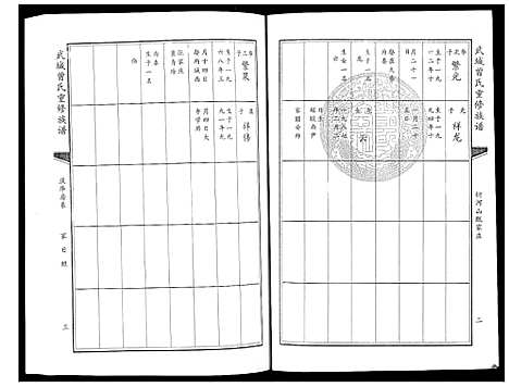 [下载][武城曾氏重修族谱_6卷]山东.武城曾氏重修家谱_五.pdf