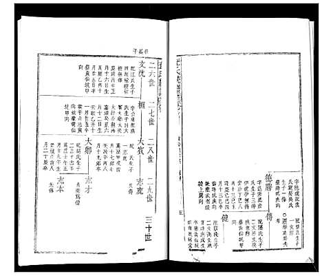 [下载][查氏通谱]山东.查氏通谱_二.pdf