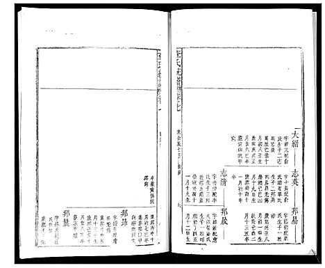 [下载][查氏通谱]山东.查氏通谱_二.pdf