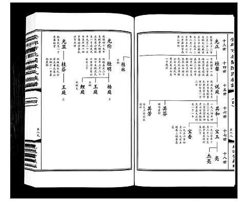 [下载][安邱市北关陈氏族谱_9卷]山东.安邱市北关陈氏家谱_四.pdf