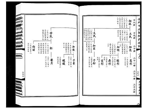 [下载][安邱市北关陈氏族谱_9卷]山东.安邱市北关陈氏家谱_五.pdf