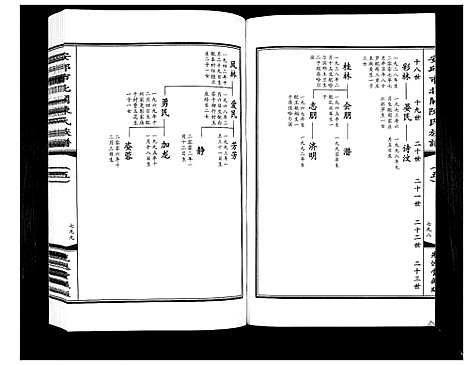 [下载][安邱市北关陈氏族谱_9卷]山东.安邱市北关陈氏家谱_五.pdf