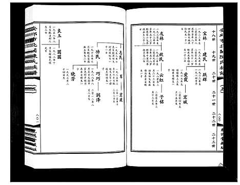 [下载][安邱市北关陈氏族谱_9卷]山东.安邱市北关陈氏家谱_五.pdf