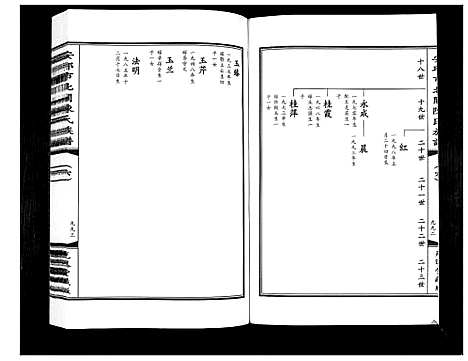 [下载][安邱市北关陈氏族谱_9卷]山东.安邱市北关陈氏家谱_六.pdf