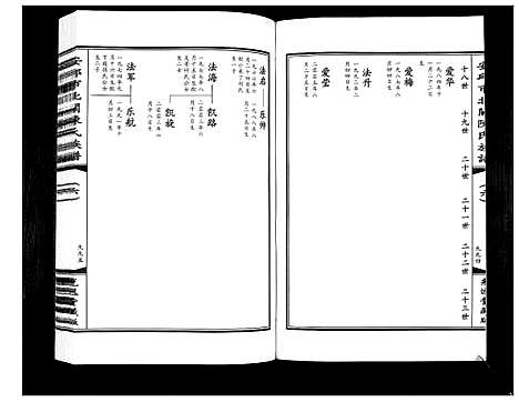 [下载][安邱市北关陈氏族谱_9卷]山东.安邱市北关陈氏家谱_六.pdf