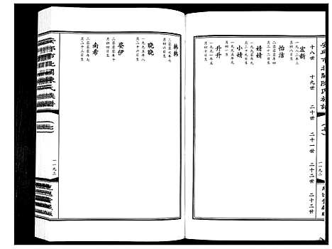 [下载][安邱市北关陈氏族谱_9卷]山东.安邱市北关陈氏家谱_七.pdf