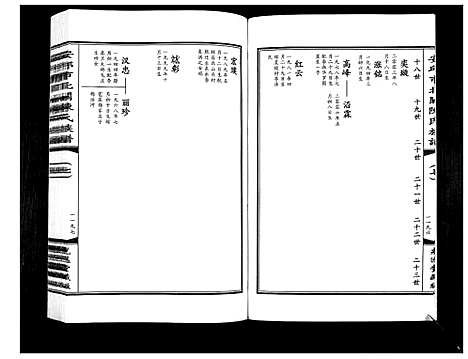 [下载][安邱市北关陈氏族谱_9卷]山东.安邱市北关陈氏家谱_七.pdf