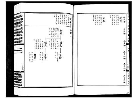 [下载][安邱市北关陈氏族谱_9卷]山东.安邱市北关陈氏家谱_八.pdf