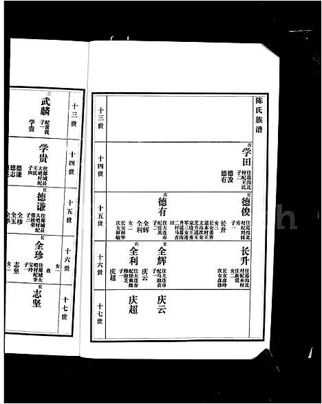 [下载][沂南县陈氏族谱_5卷_陈氏族谱]山东.沂南县陈氏家谱_三.pdf