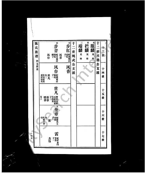 [下载][沂南县陈氏族谱_5卷_陈氏族谱]山东.沂南县陈氏家谱_十.pdf