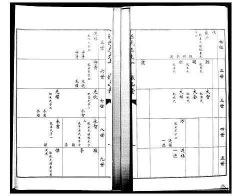 [下载][陈氏合谱_4卷]山东.陈氏合谱_三.pdf