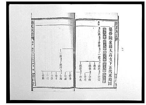 [下载][陈氏族谱]山东.陈氏家谱_十五.pdf