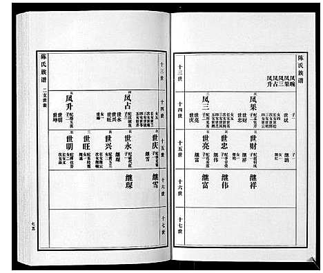 [下载][陈氏族谱_5卷]山东.陈氏家谱_五.pdf