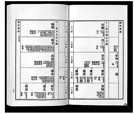 [下载][陈氏族谱_5卷]山东.陈氏家谱_五.pdf