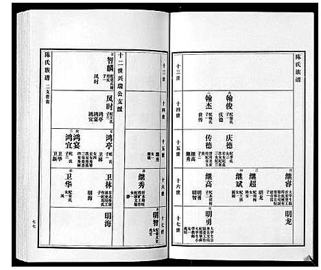 [下载][陈氏族谱_5卷]山东.陈氏家谱_五.pdf