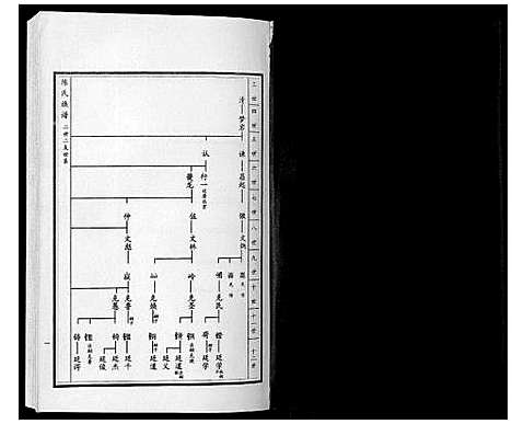 [下载][陈氏族谱_5卷]山东.陈氏家谱_六.pdf