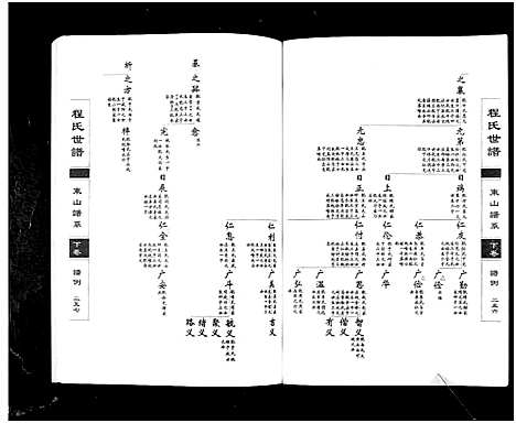 [下载][程氏世谱海阳东山谱系_上中下卷_程氏世谱东山谱系]山东.程氏世谱_三.pdf