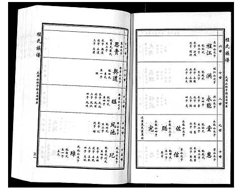 [下载][程氏族谱_6卷]山东.程氏家谱_三.pdf