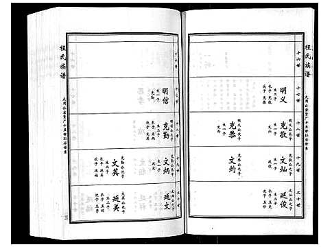 [下载][程氏族谱_6卷]山东.程氏家谱_四.pdf