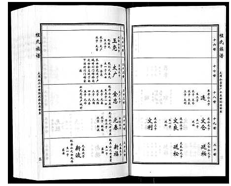 [下载][程氏族谱_6卷]山东.程氏家谱_四.pdf