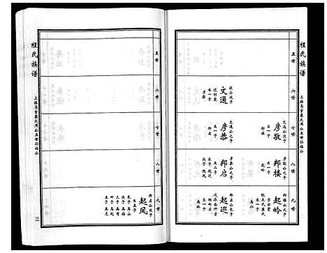 [下载][程氏族谱_6卷]山东.程氏家谱_九.pdf