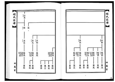 [下载][程氏族谱_8卷]山东.程氏家谱_二.pdf