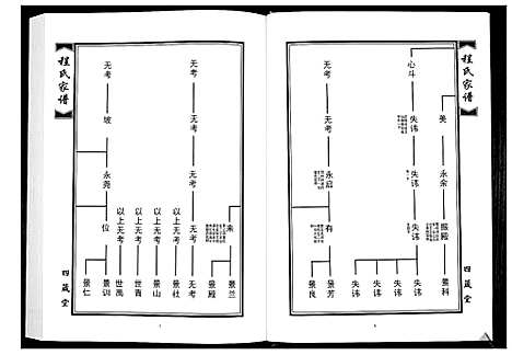 [下载][程氏族谱_8卷]山东.程氏家谱_二.pdf