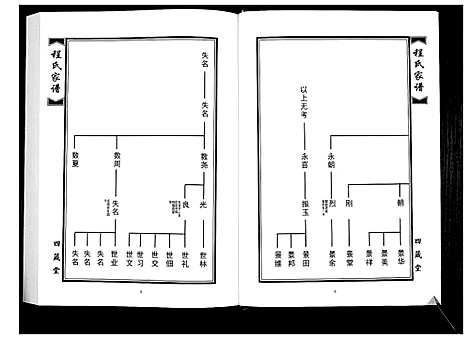 [下载][程氏族谱_8卷]山东.程氏家谱_二.pdf