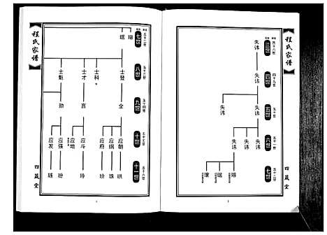 [下载][程氏族谱_8卷]山东.程氏家谱_四.pdf