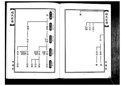 [下载][程氏族谱_8卷]山东.程氏家谱_四.pdf