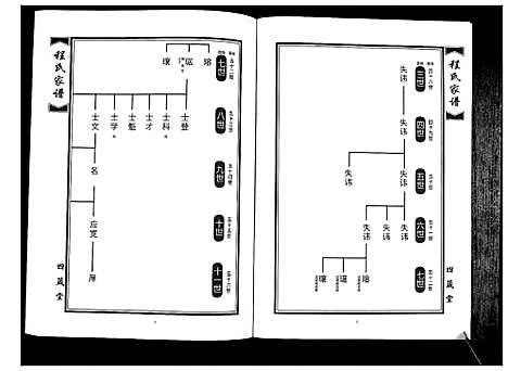 [下载][程氏族谱_8卷]山东.程氏家谱_五.pdf