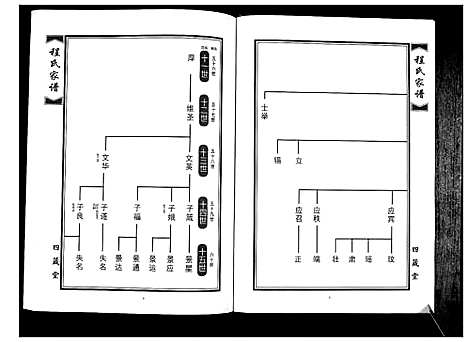 [下载][程氏族谱_8卷]山东.程氏家谱_五.pdf