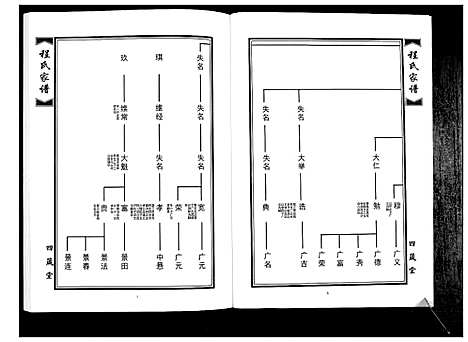 [下载][程氏族谱_8卷]山东.程氏家谱_七.pdf